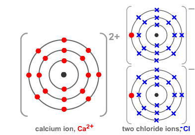 ionic calcium chloride bonds quia jq